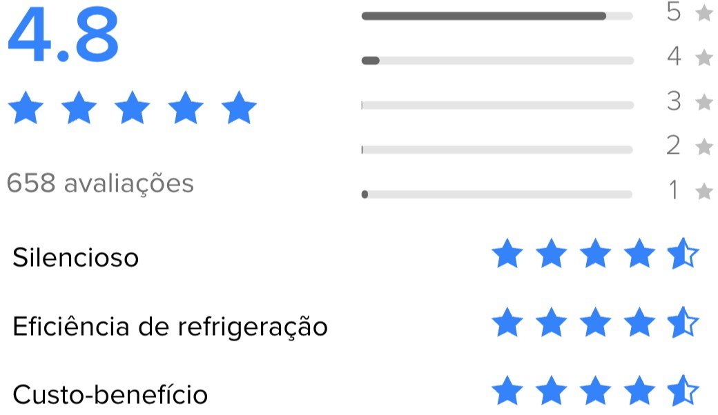 Resumo das avaliações dos compradores